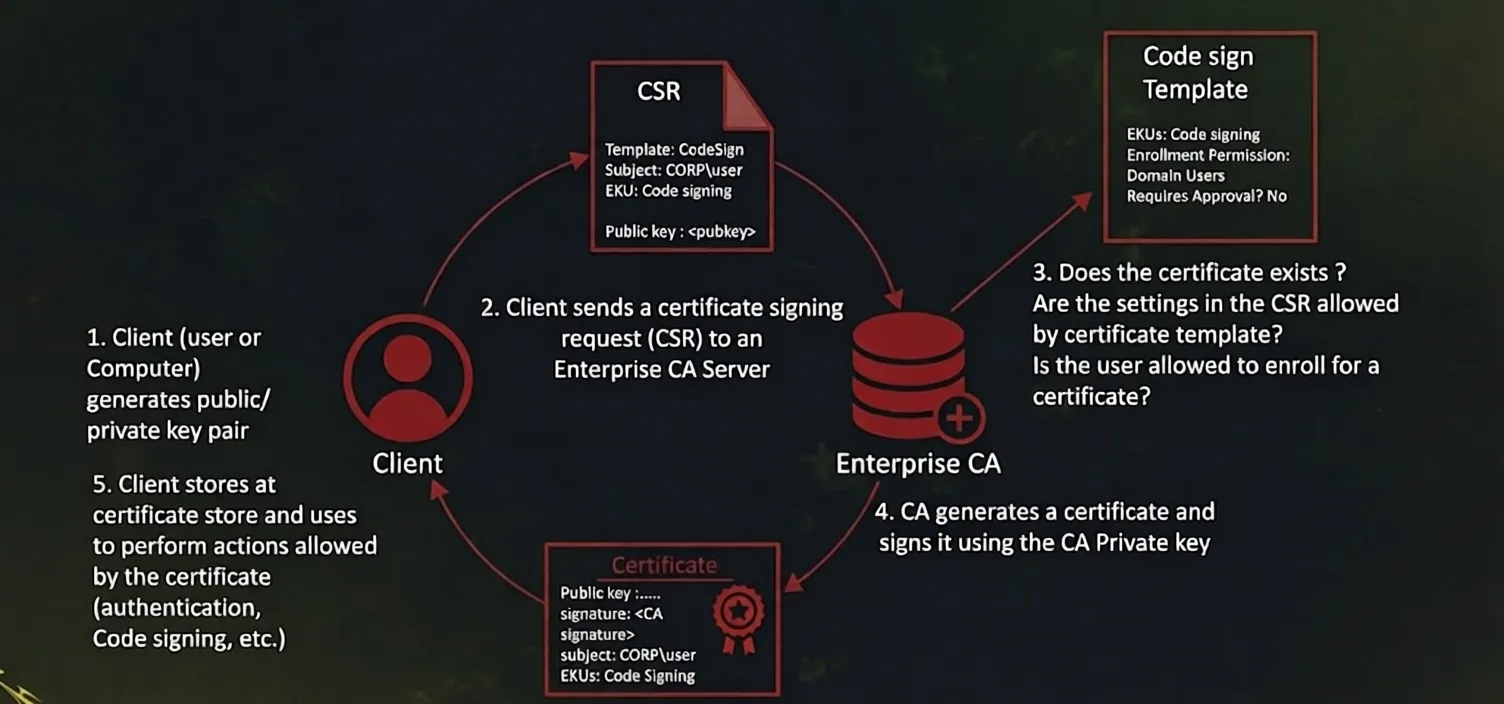 ADCS Workflow